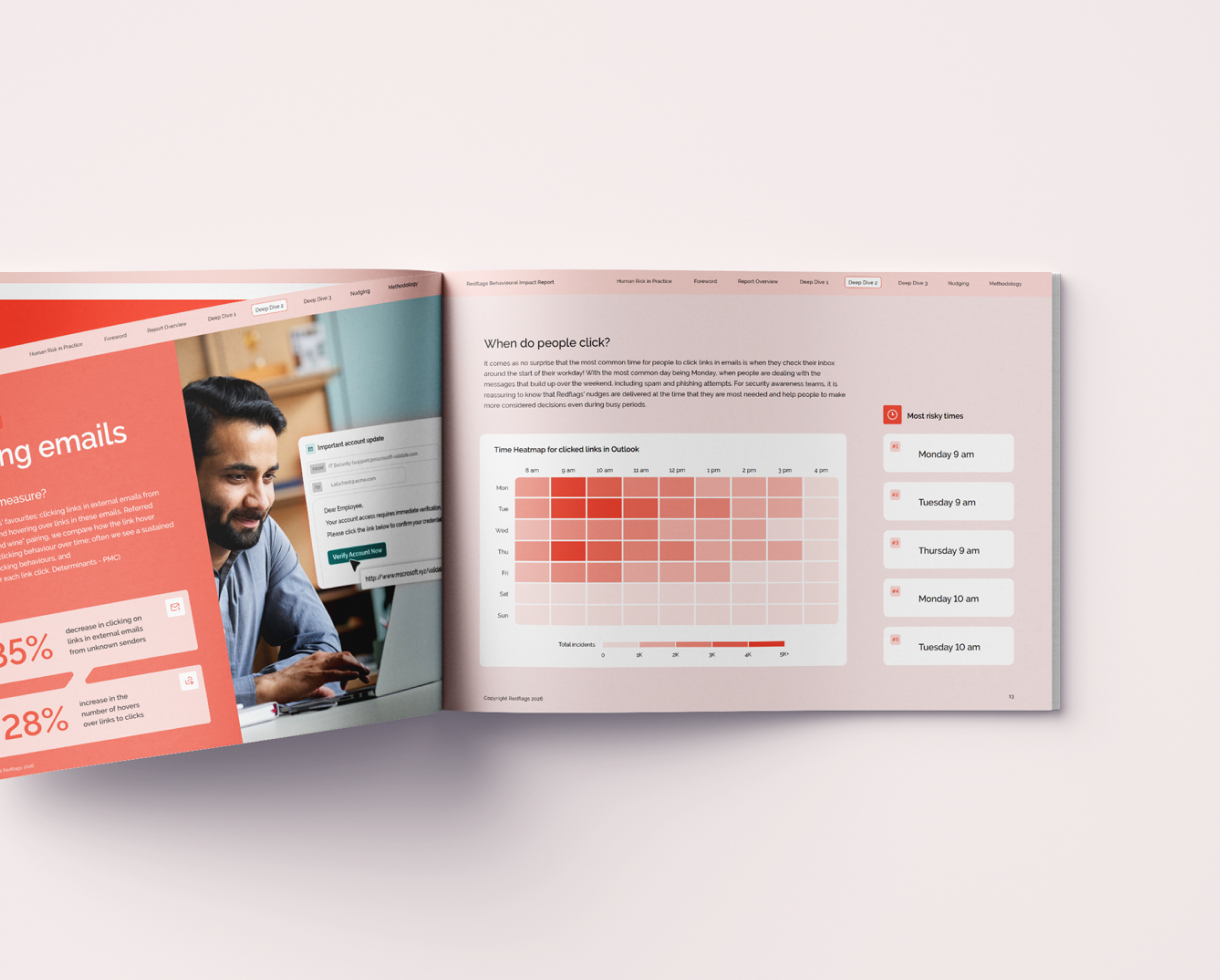 Redflags Behaviour Report Click Time Heatmap - Social Card Redflags Behaviour Report Click Time Heatmap - Social Card