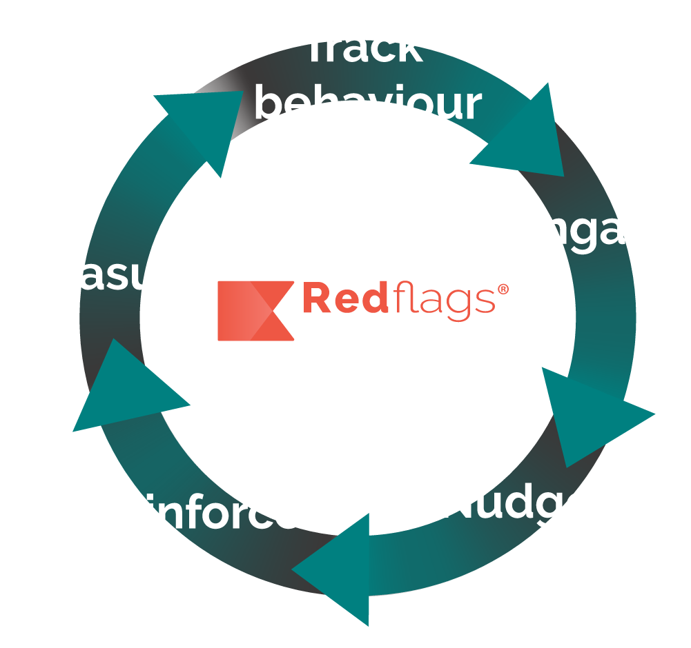 lifecycle-transparent-redflags-notitle